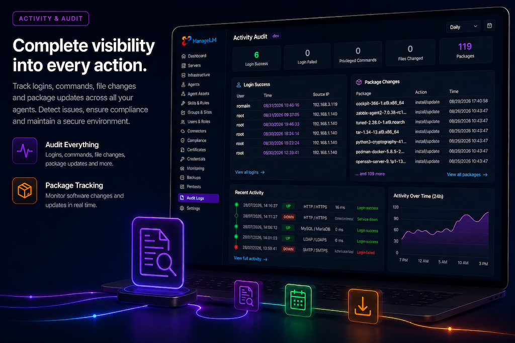 ManageLM activity audit viewer