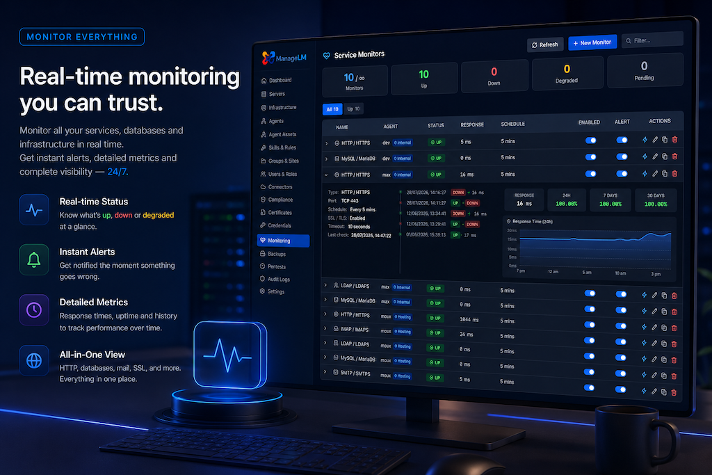 ManageLM service monitors viewer