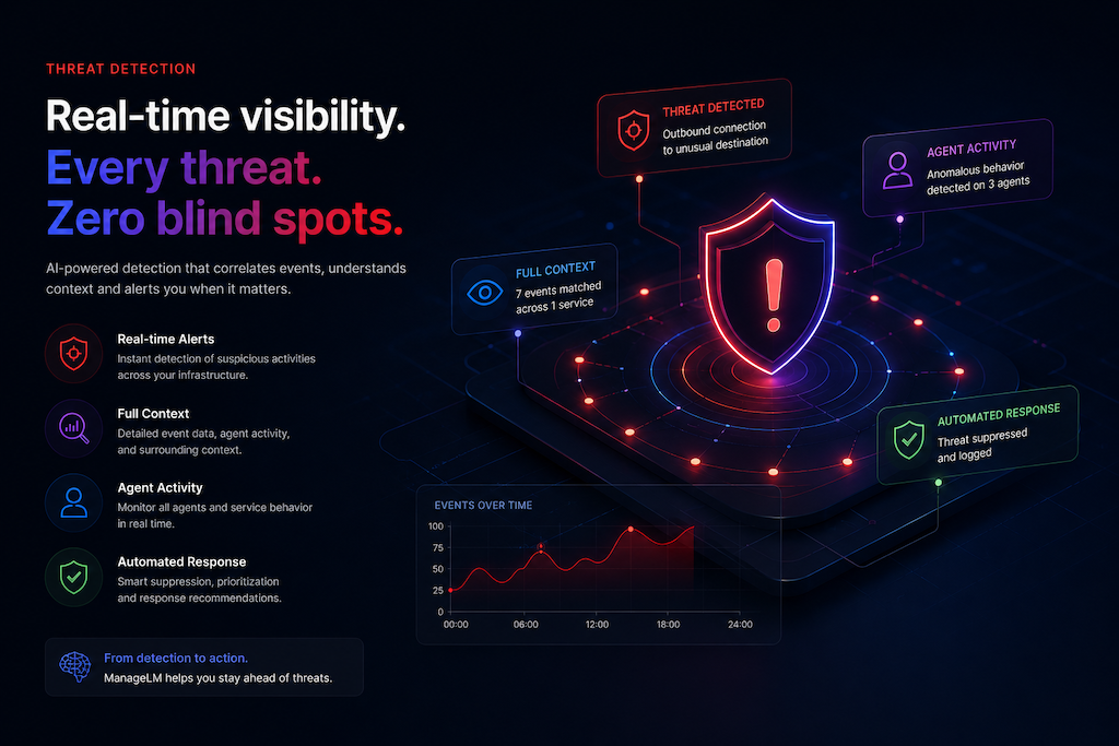 ManageLM Threat Detection — real-time, AI-narrated alerts for compromised services and risky user sessions